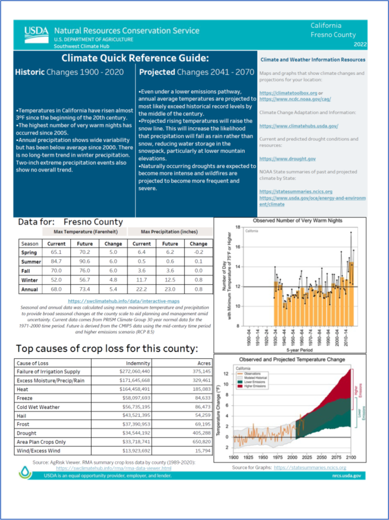 Climate Quick Reference Guide for Fresno County California