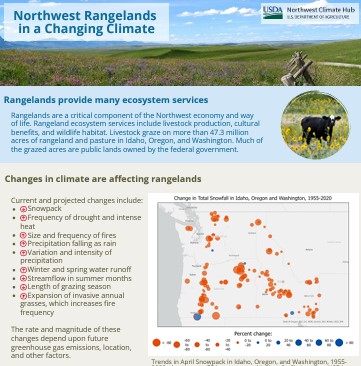 Screenshot of the Grazing Lands fact sheet