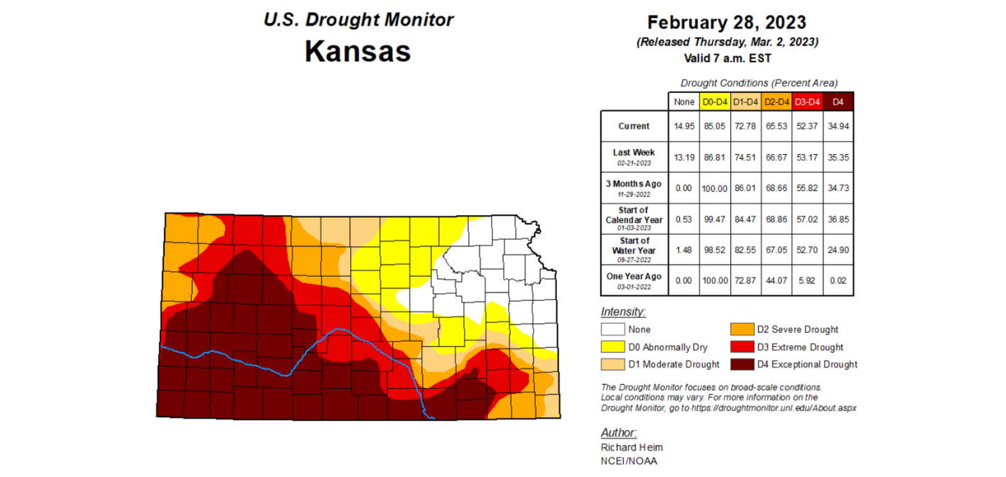 Kansas Drought Monitor Map