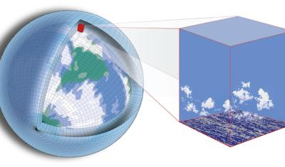 This figure shows how a climate model breaks down the Earth’s surface into a 3D grid.
