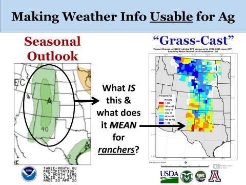 Making Weather Info Usable for Ag